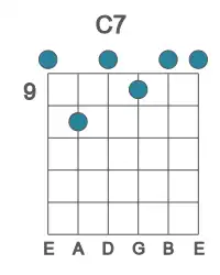 Guitar voicing #0 of the C 7 chord